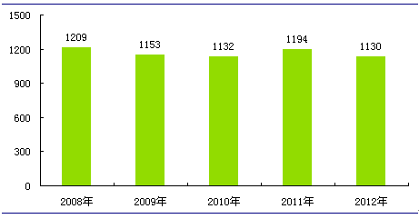 2013-2017年中国有机农业深度调研与投资战略规划分析报告