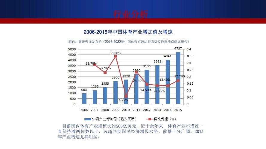 2017年中国体育产业投资现状及趋势分析报告ppt